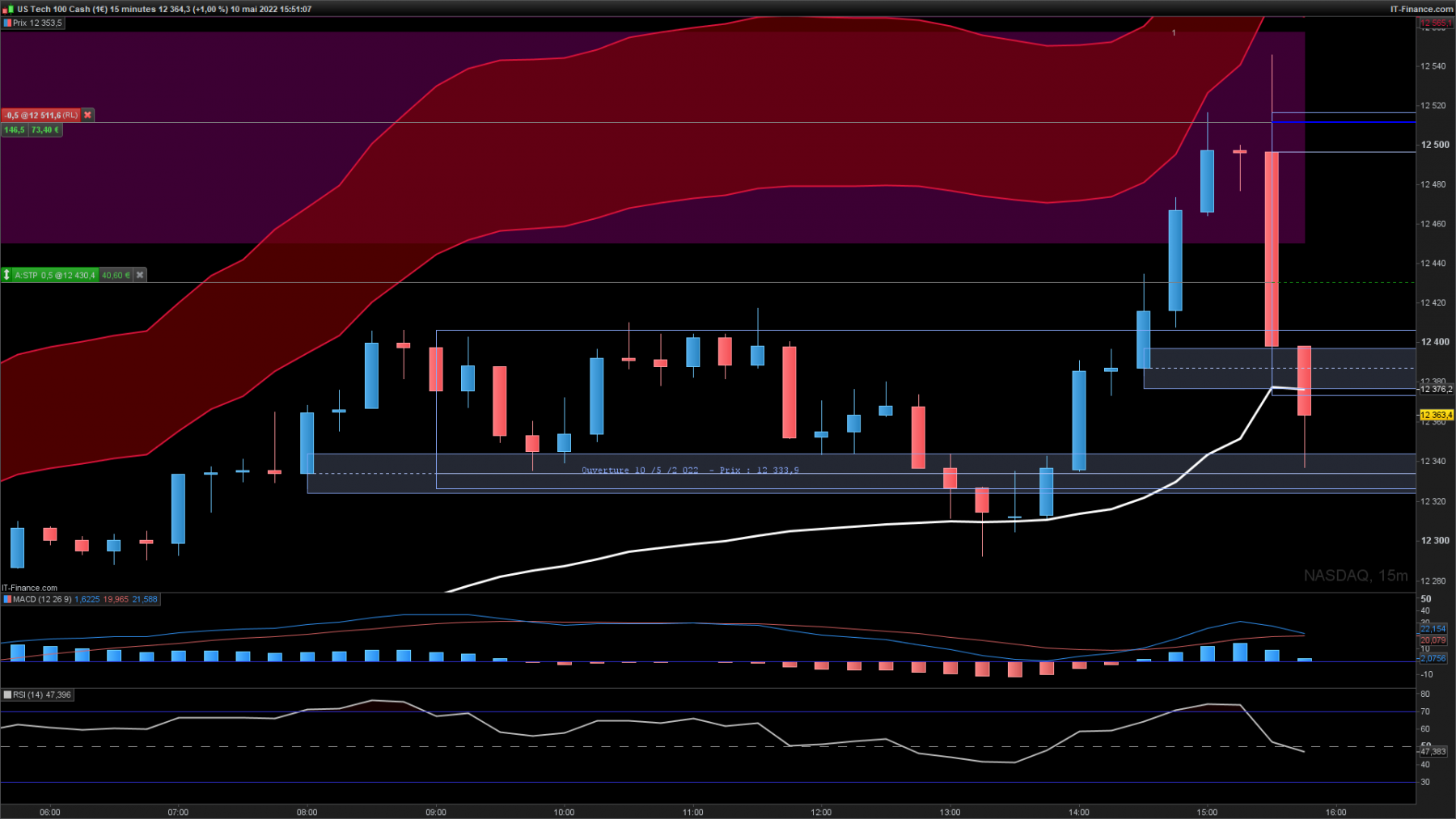 NASDAQ-15-minutes2.png