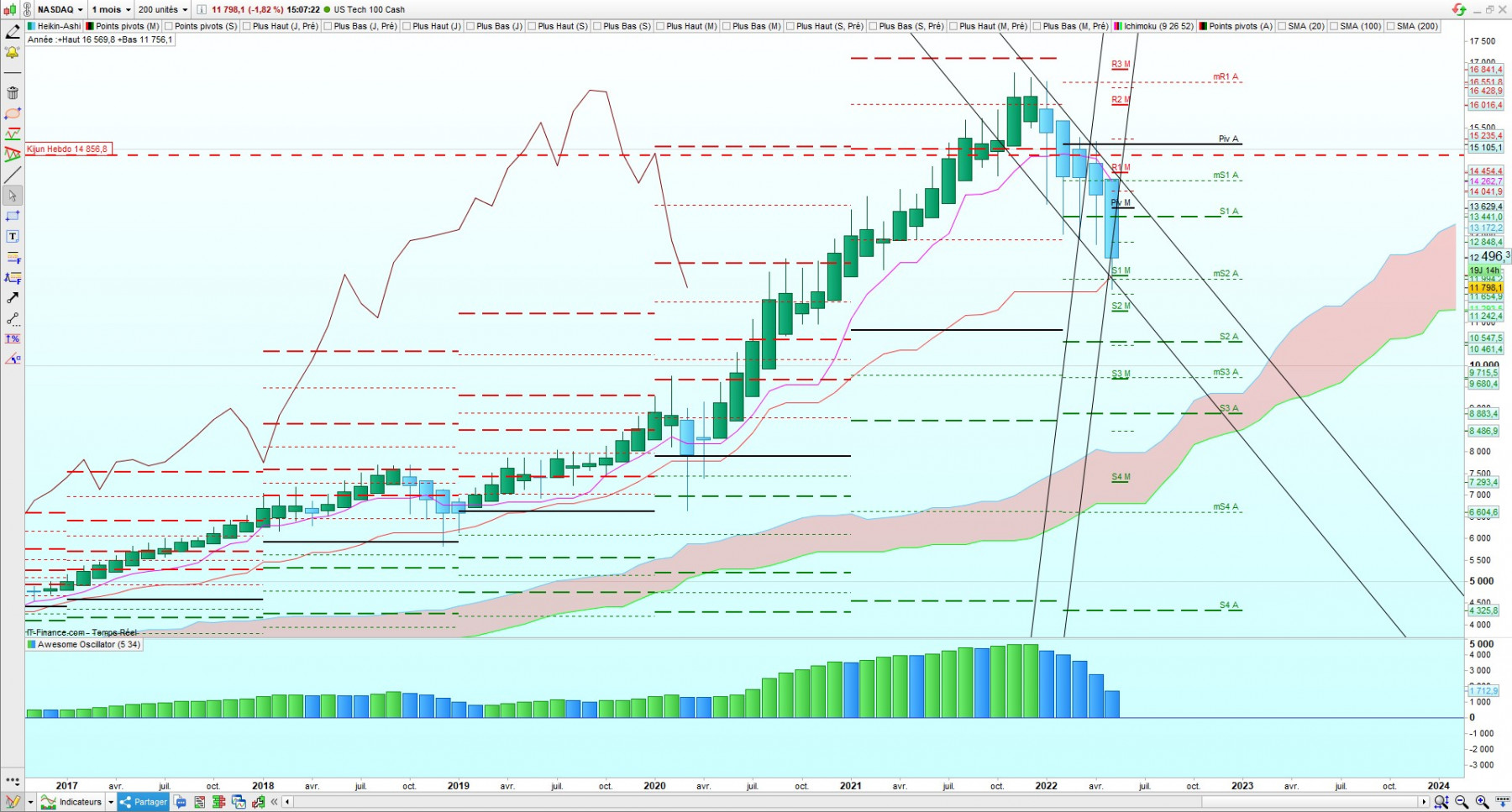 Nasdaq PRT.jpg