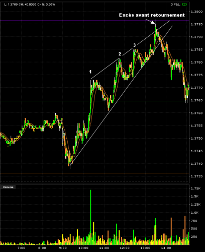 exemples vagues eurusd.png