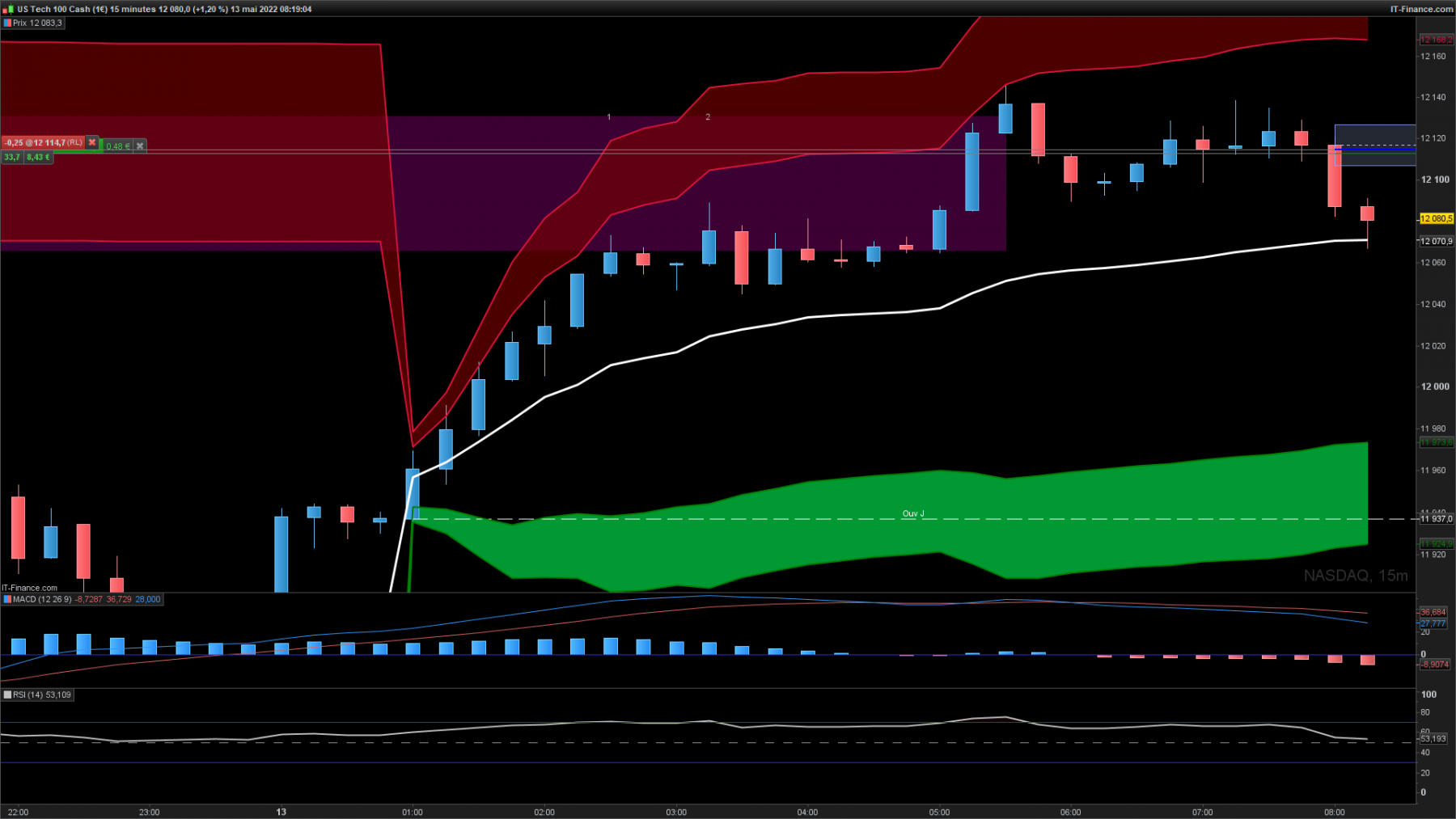 NASDAQ-15-minutes1.png