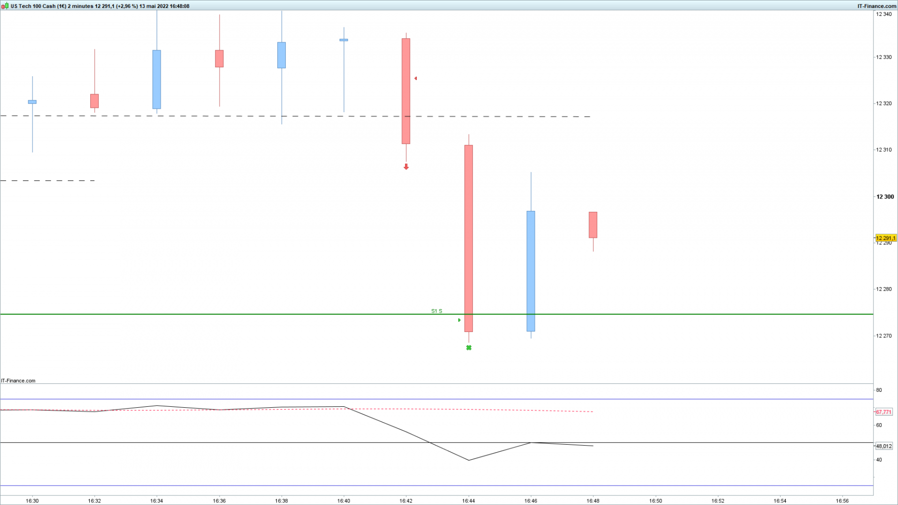 NASDAQ-2-minutes.png