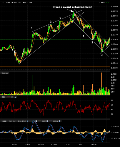 exemples vagues eurusd 2.png