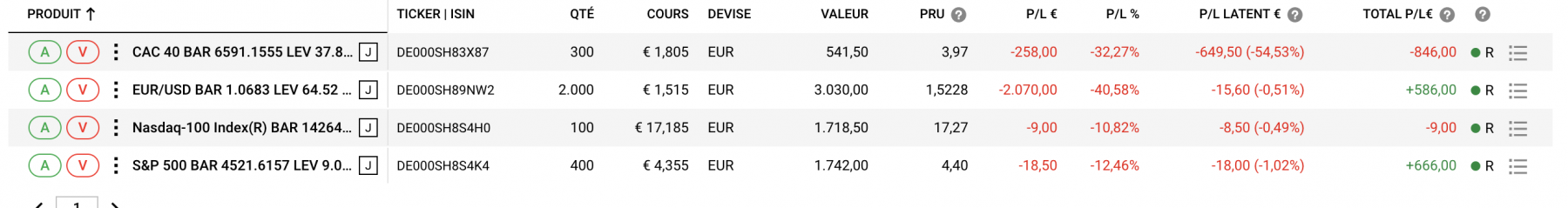 Mes positions en turbo CT sur Degiro