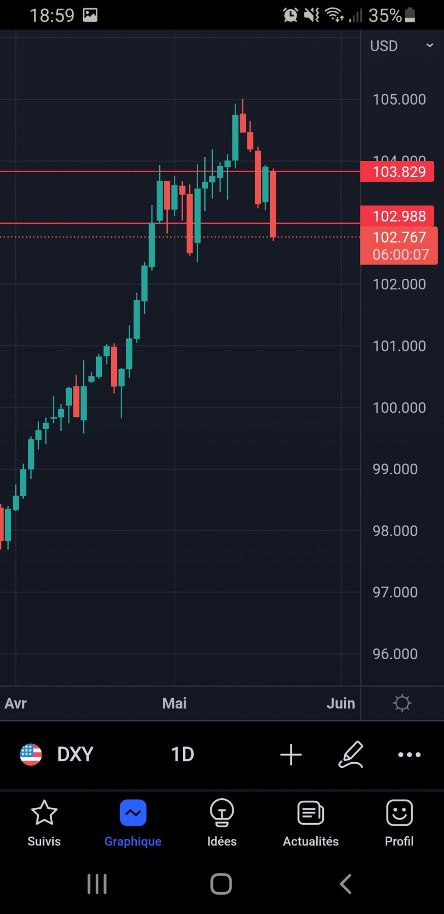Screenshot_20220519-185954_TradingView.jpg