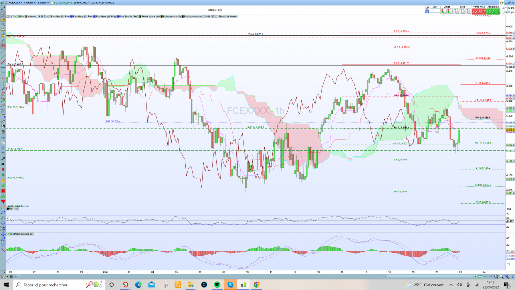 Capture d’écran (693)analyse CAC 40 1 H 22 mai22.png