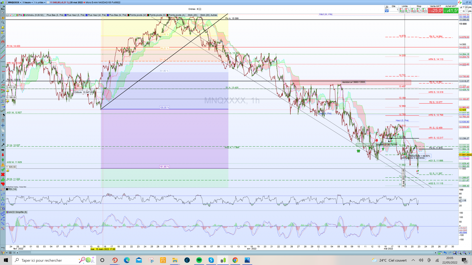 Capture d’écran (695) analyse MNQ 1H 22 mai22.png