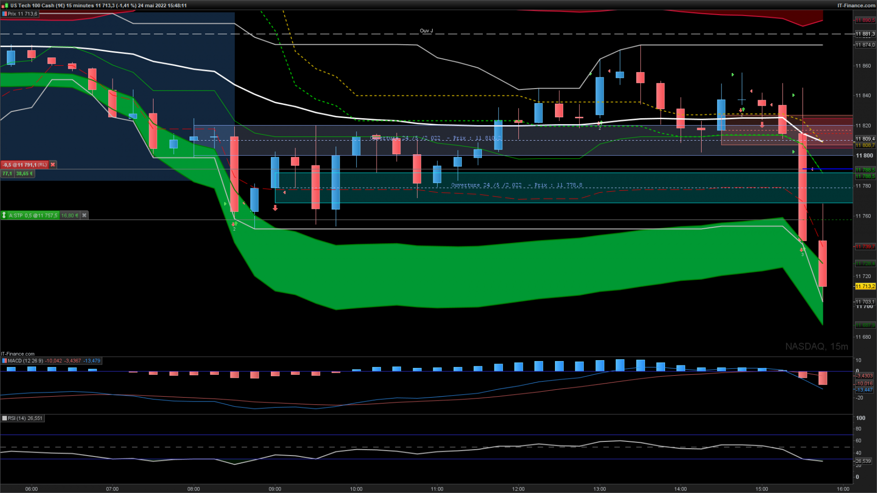 NASDAQ-15-minutes.png