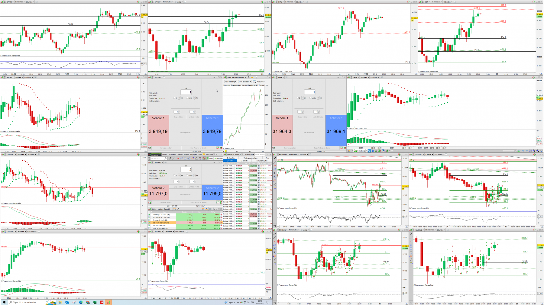 2022-05-24 22_19_54-US Tech 100 Cash (1€) 30 minutes 11 798,1 (-0,70 %) 22_19_58.png