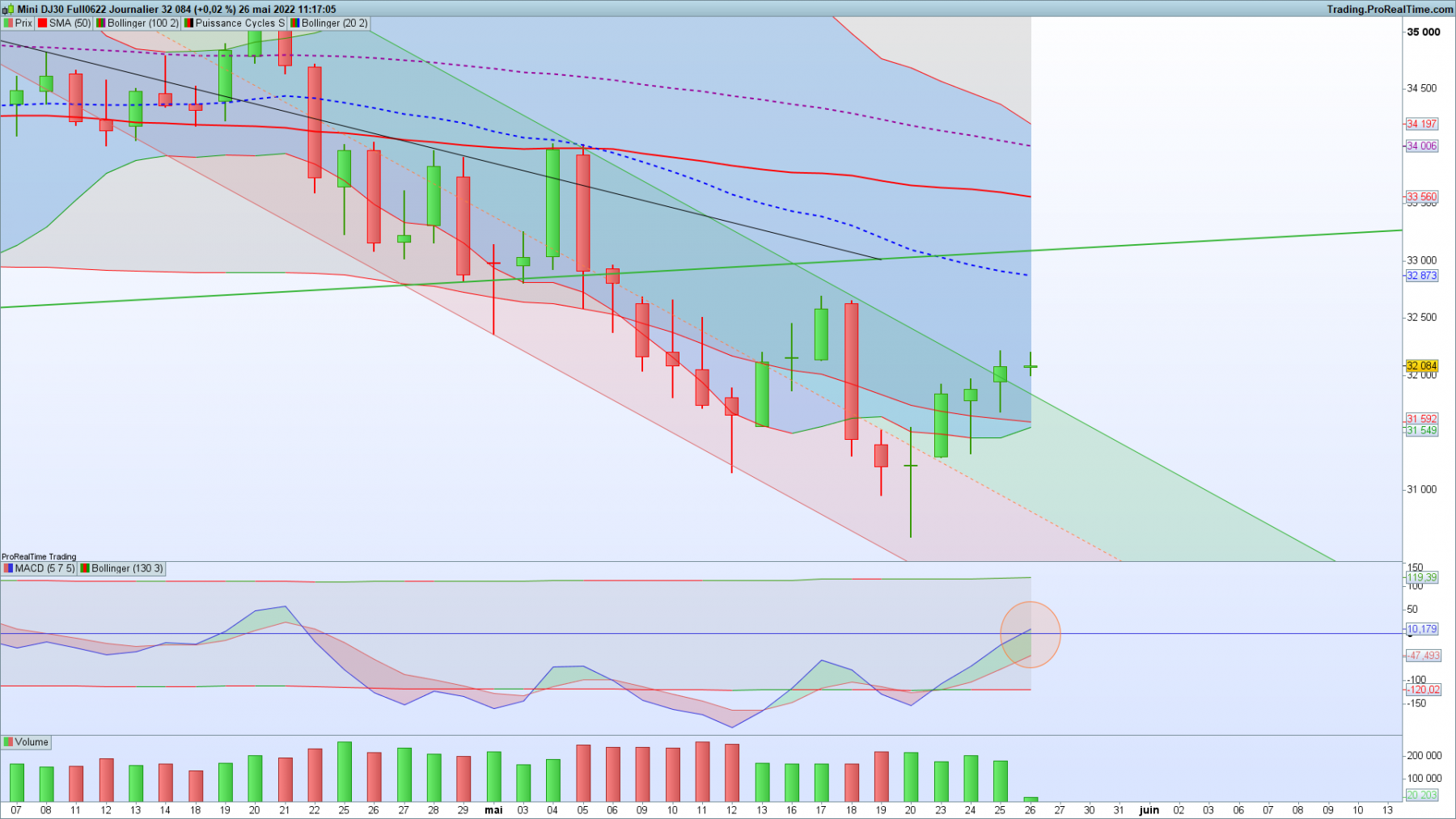 26-05-22 YMXXXX-Journalier.png