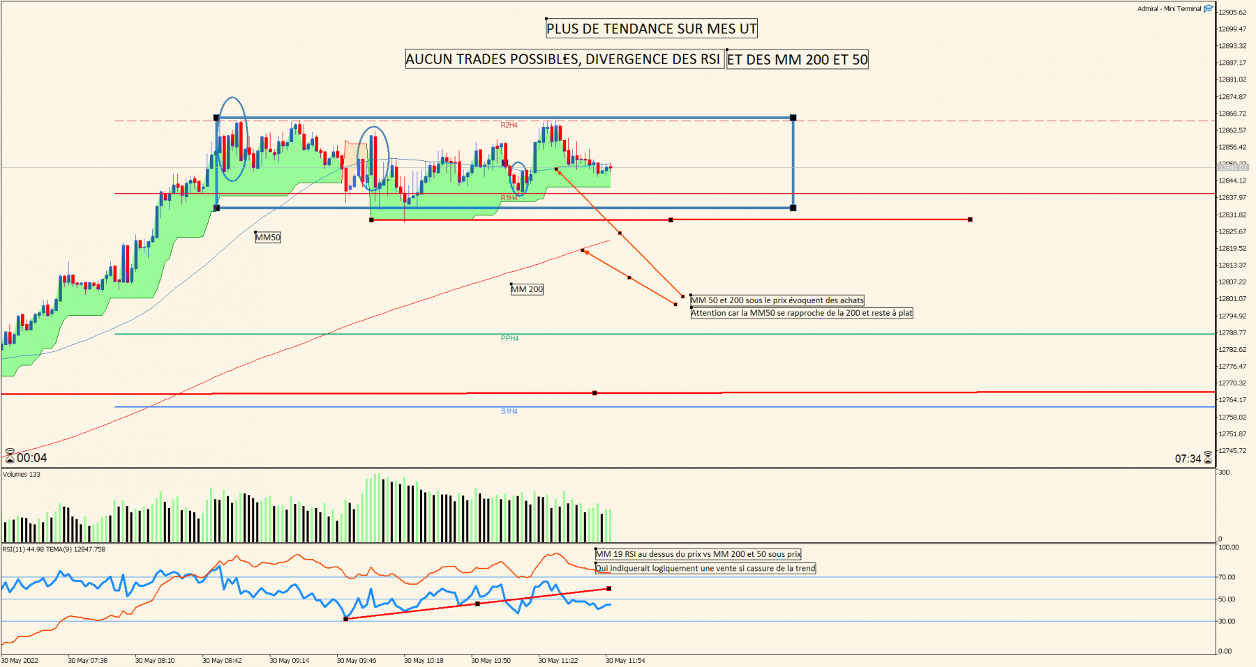 Pas de trades possibles pour moi