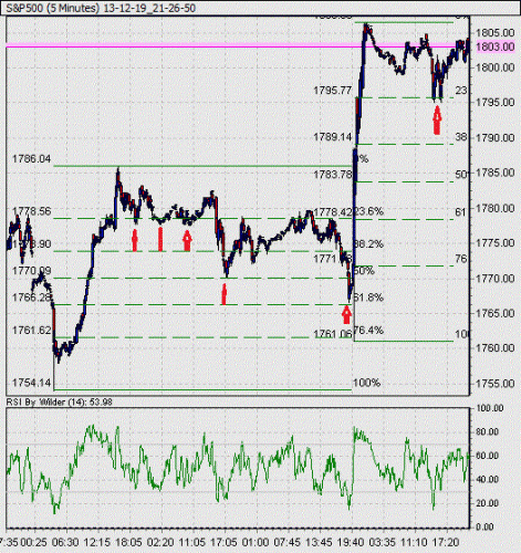 13-12-19_21-23-54_S&P500.gif