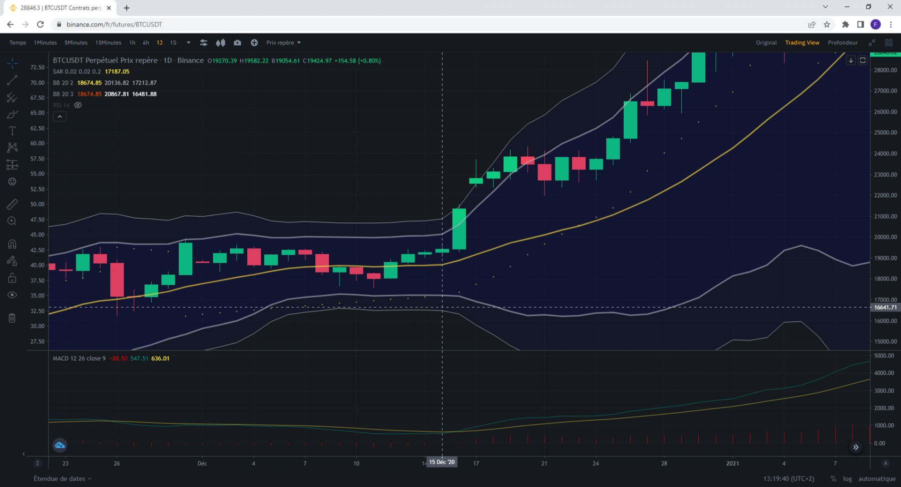 Cours Bitcoin USDT en daily (décembre 2020).png