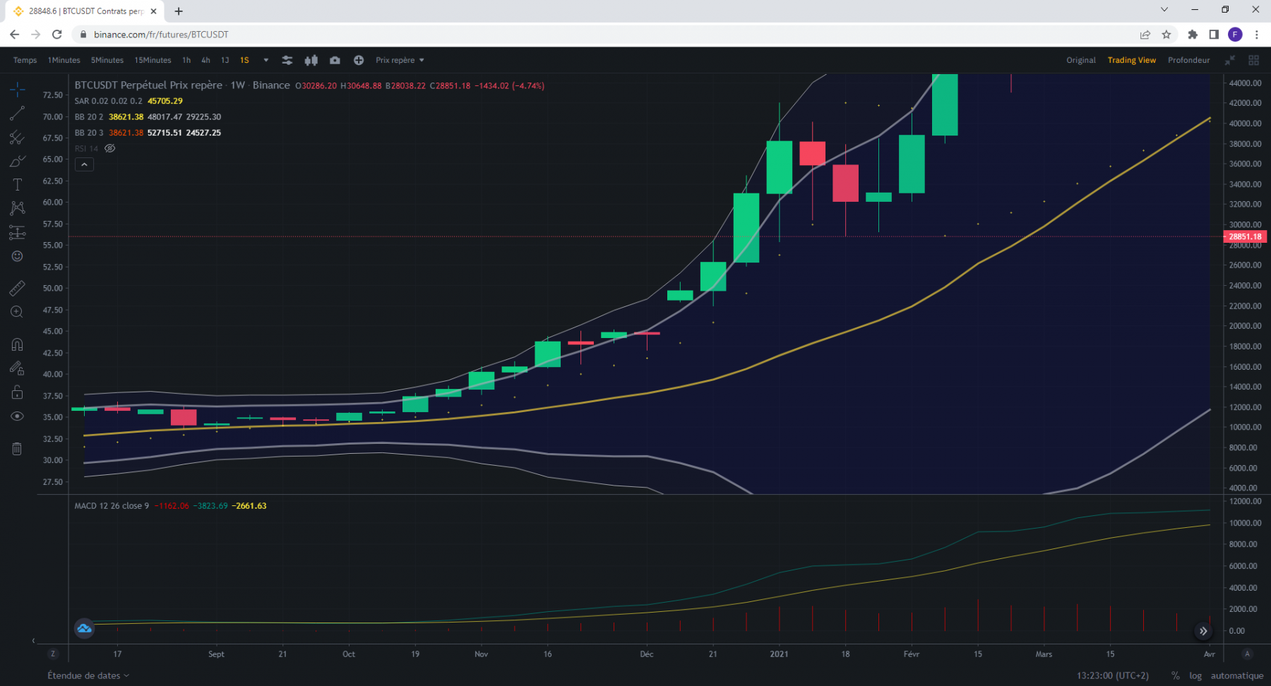 Cours Bitcoin USDT en weekly (décembre 2020).png