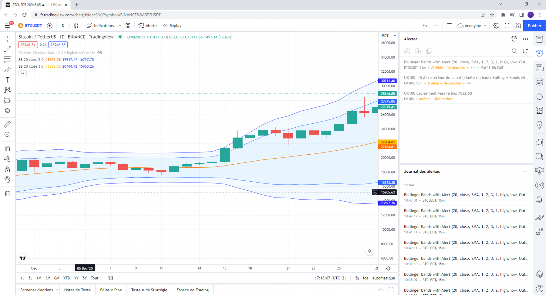 Cours Bitcoin USDT en daily sur Trading view (décembre 2020).png