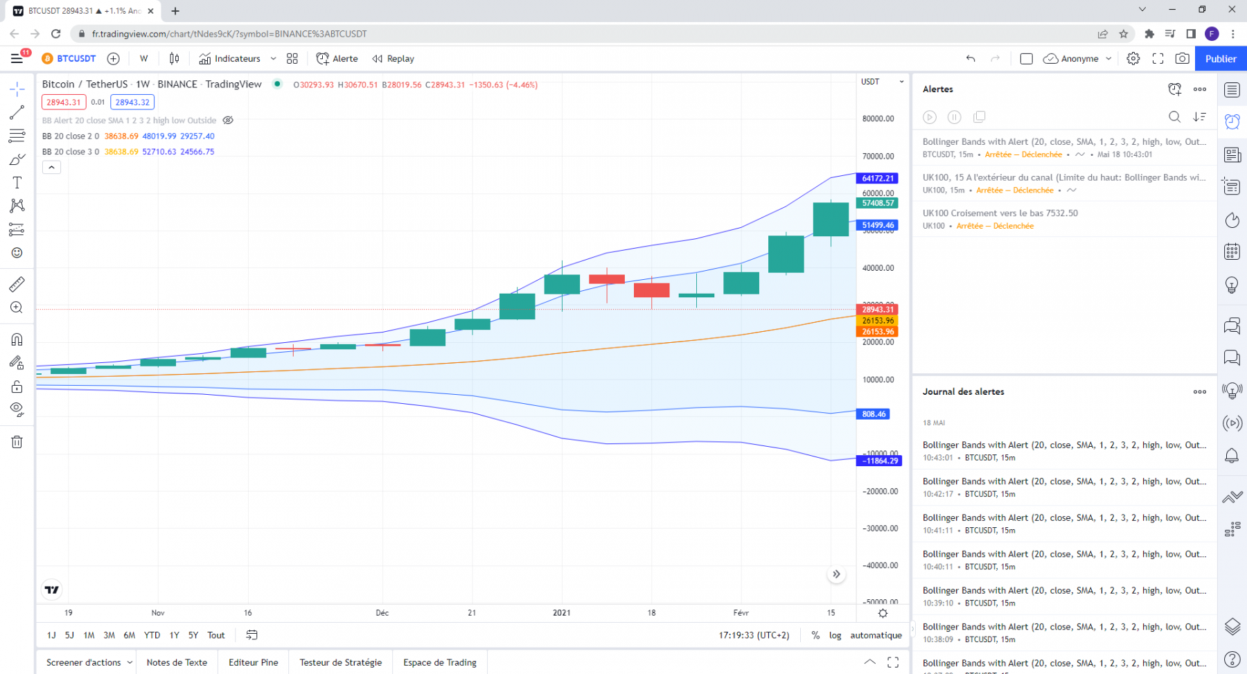 Cours Bitcoin USDT en weekly sur Trading view (décembre 2020).png