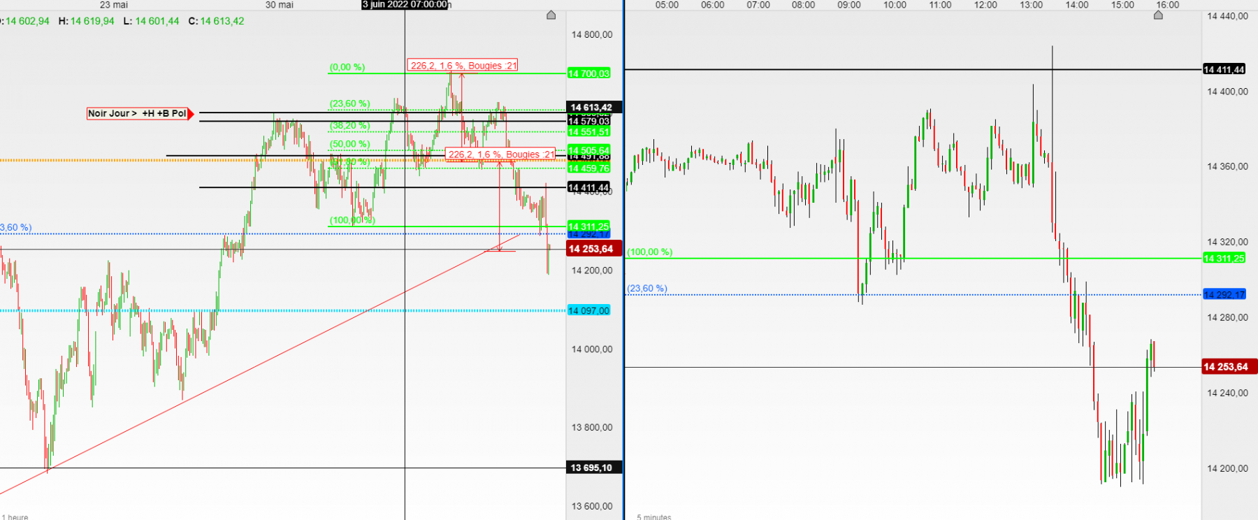 dax 1h
