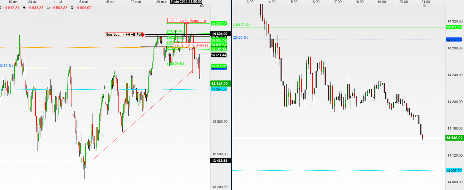 dax  en 4h