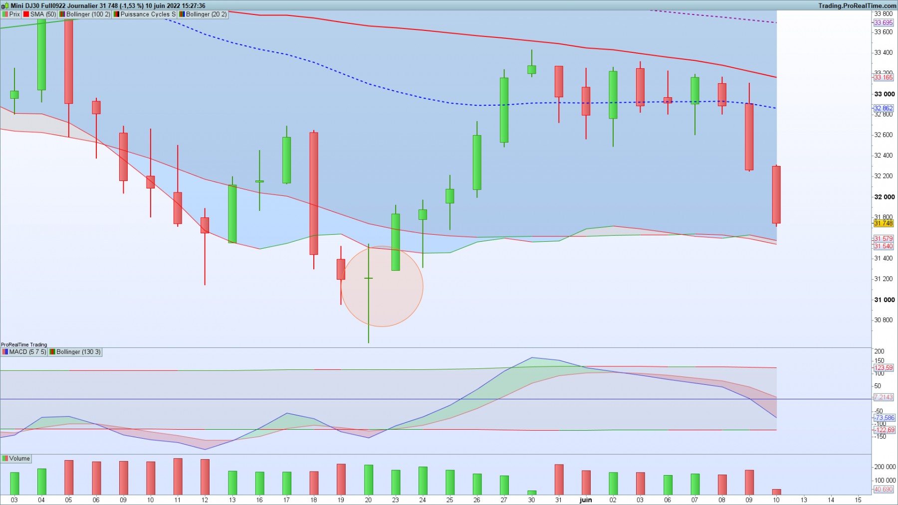 10-06-22 YMXXXX-Journalier.png