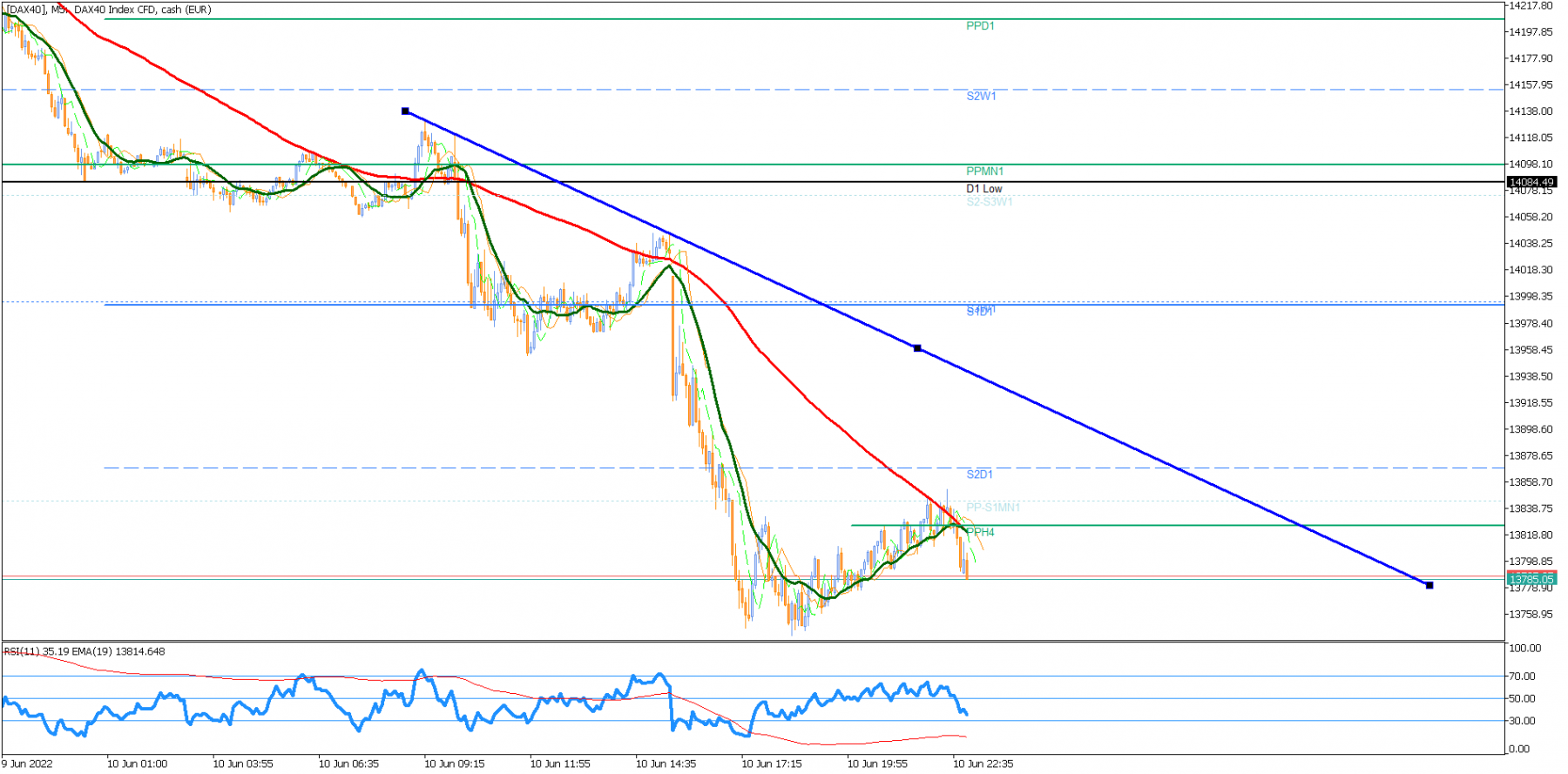 [DAX40]M5.png