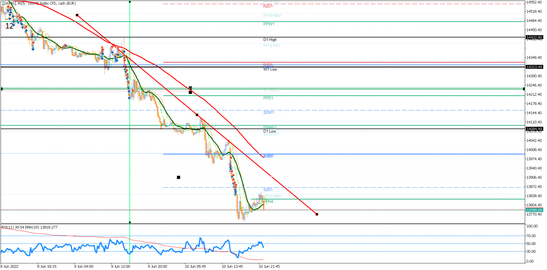 [DAX40]M15.png