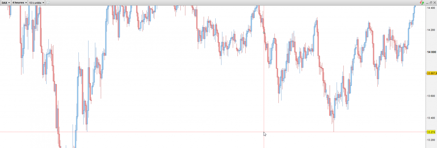 2022-06-12 15_01_47-Allemagne 40 Cash (1€) 4 heures 13 807,9 (-2,08 %) 10 juin 2022.png