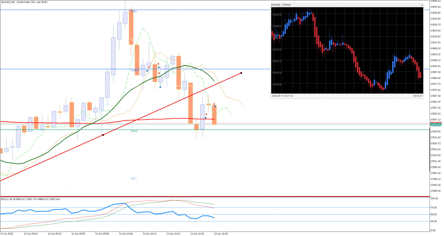 [DAX40]M2.png