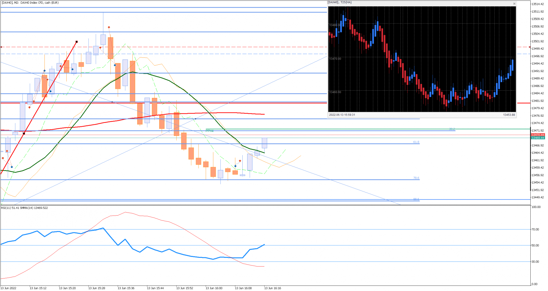 [DAX40]M2.png