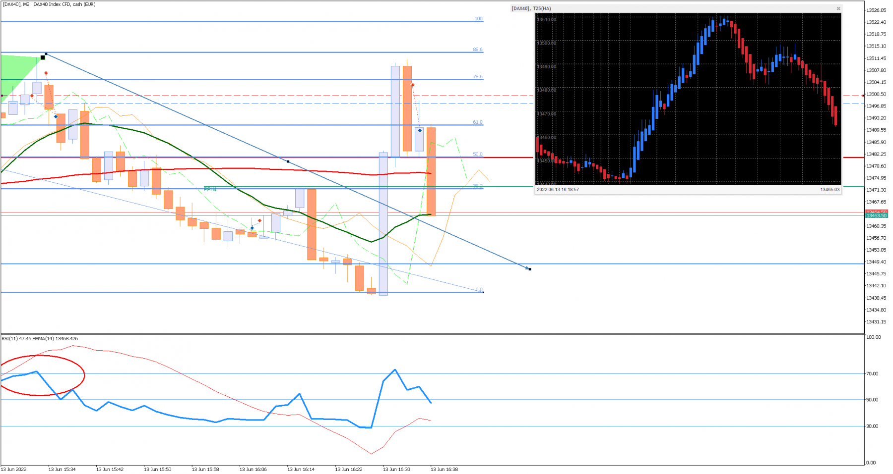 [DAX40]M2.png