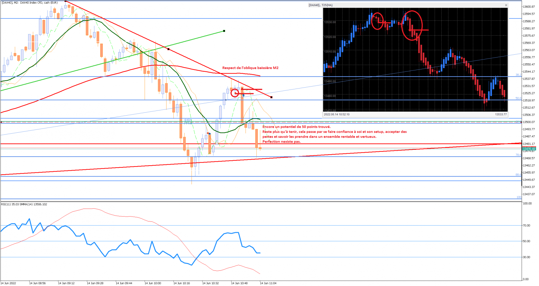 Peut être qu'en l'absence de bougie inverse sur le 25 tick, il faut conserver le trade.