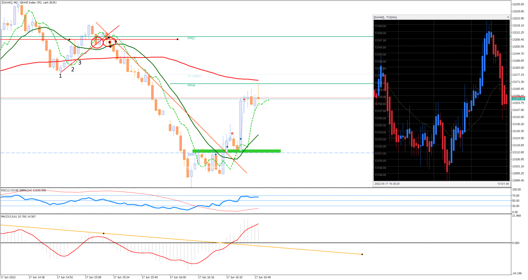 [DAX40]M2.png