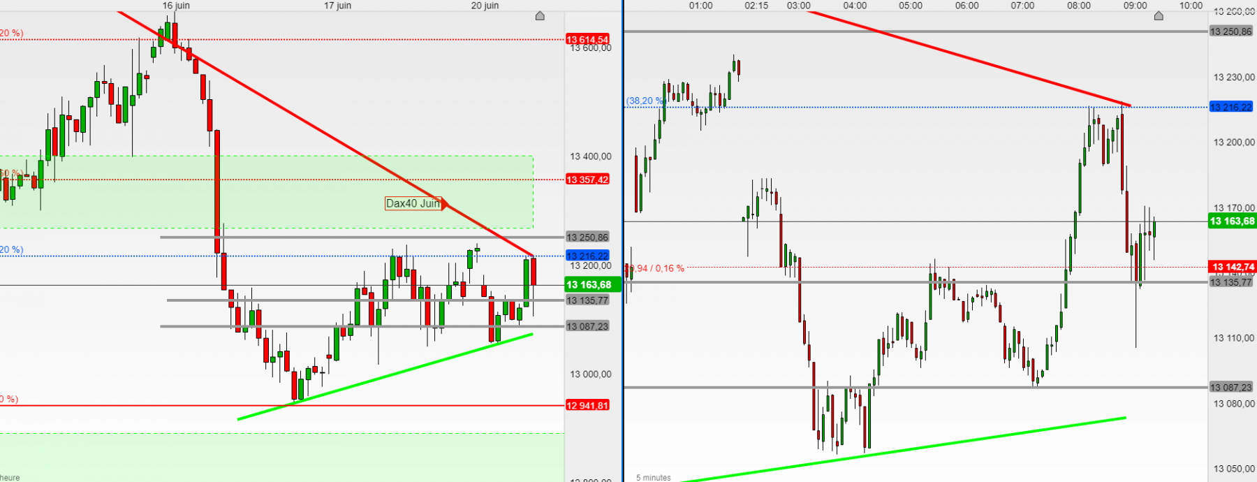 dax 1h 5mn