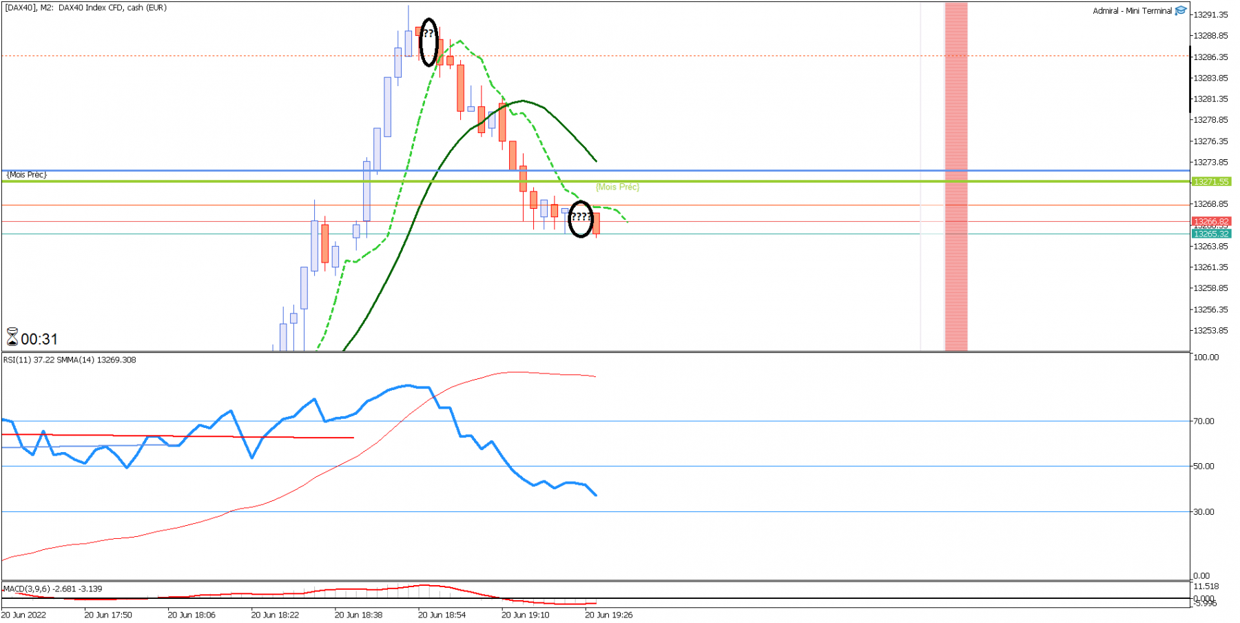 [DAX40]M2.png