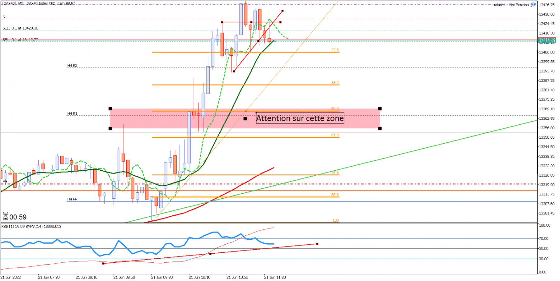 [DAX40]M5.png