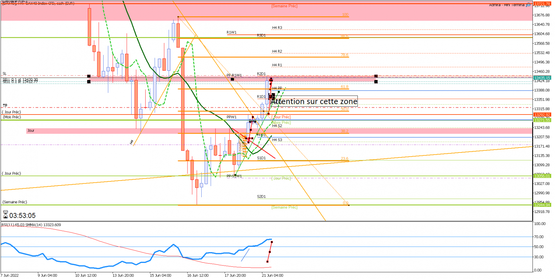 [DAX40]H4.png