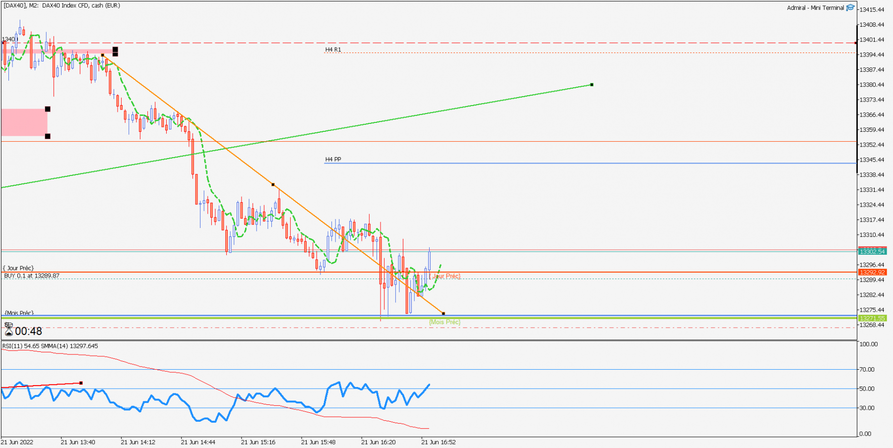 [DAX40]M2.png