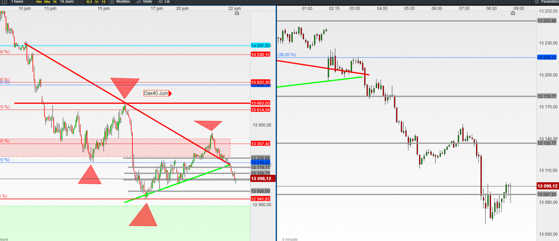dax 1h 5mn