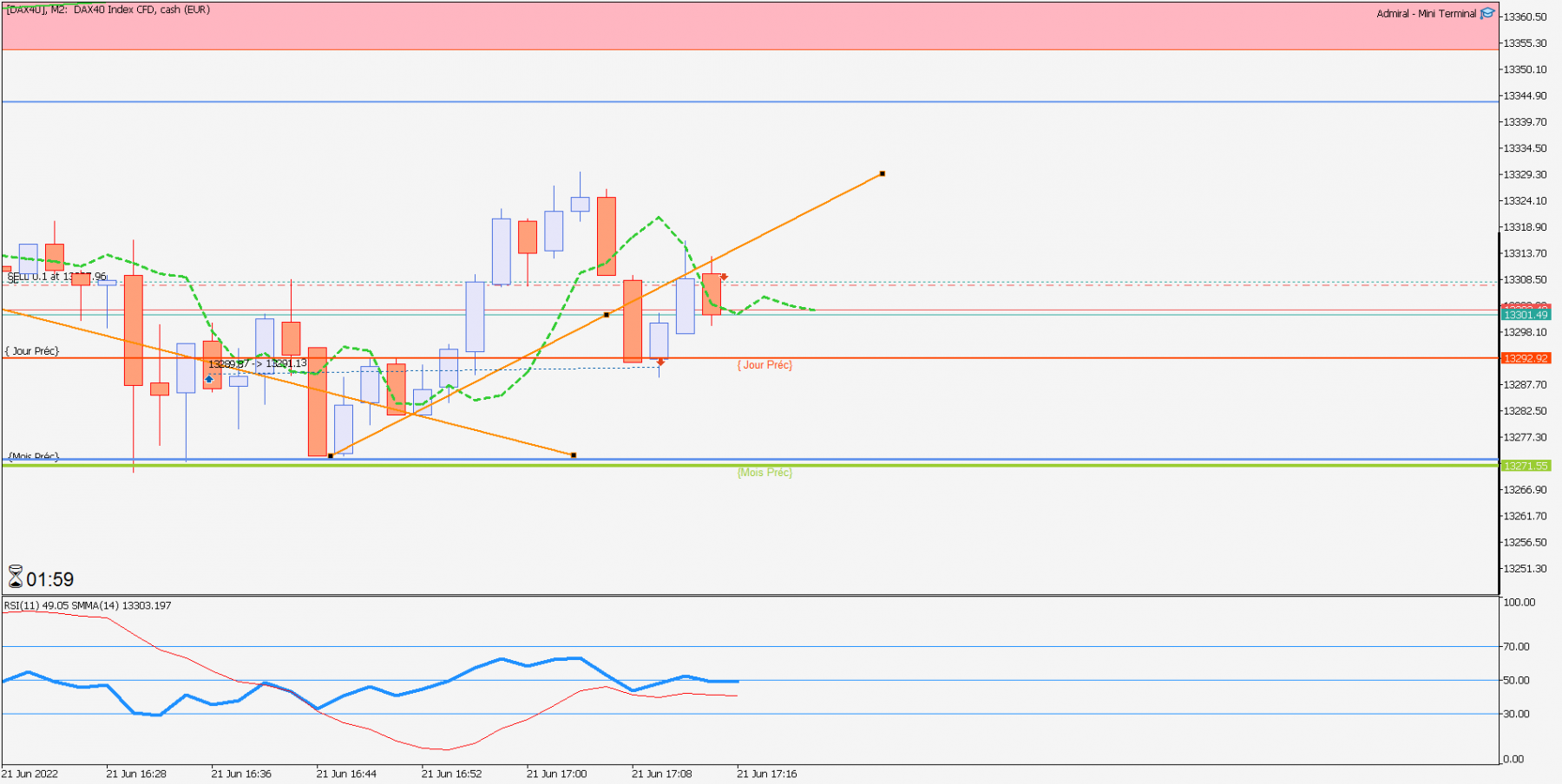 [DAX40]M2.png