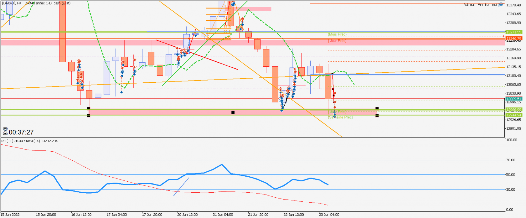 [DAX40]H4.png
