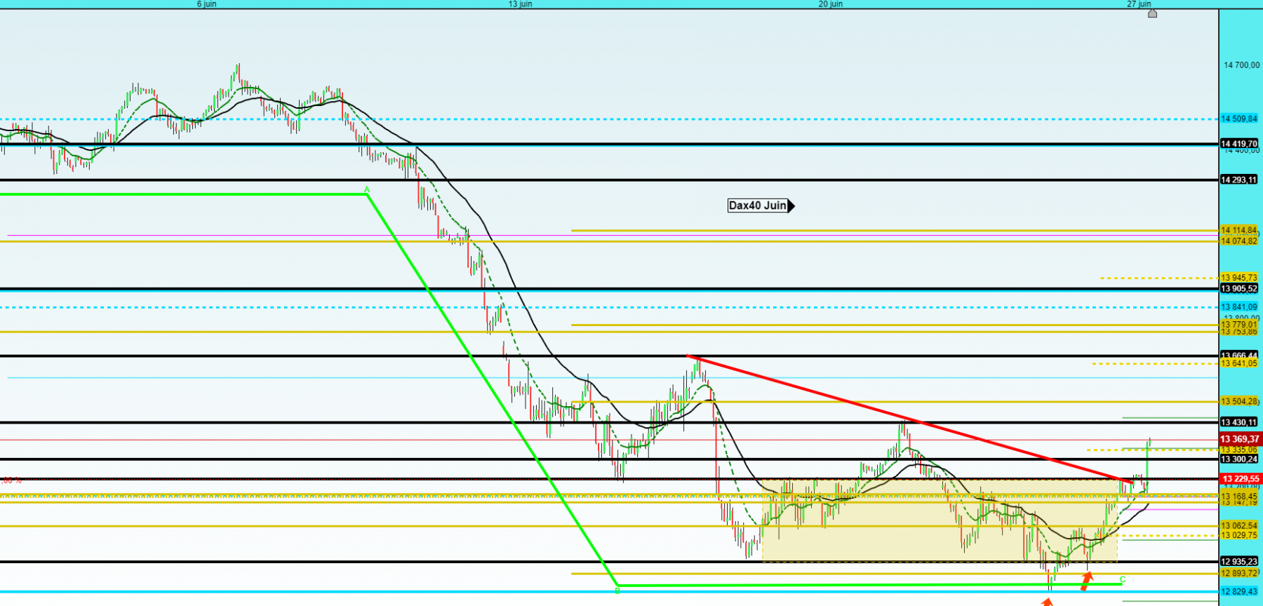 dax 1h