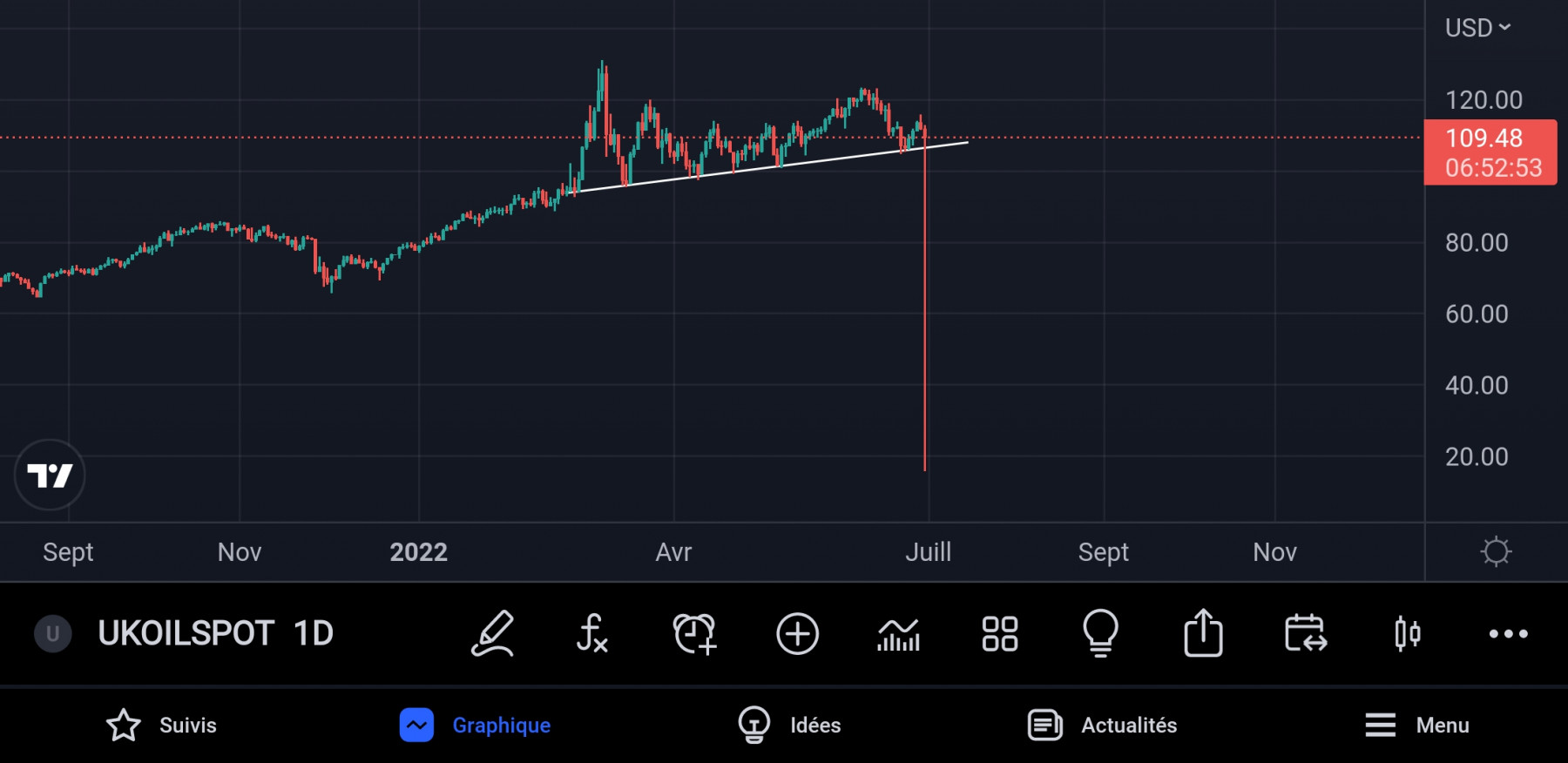 Screenshot_20220630-160707_TradingView.jpg