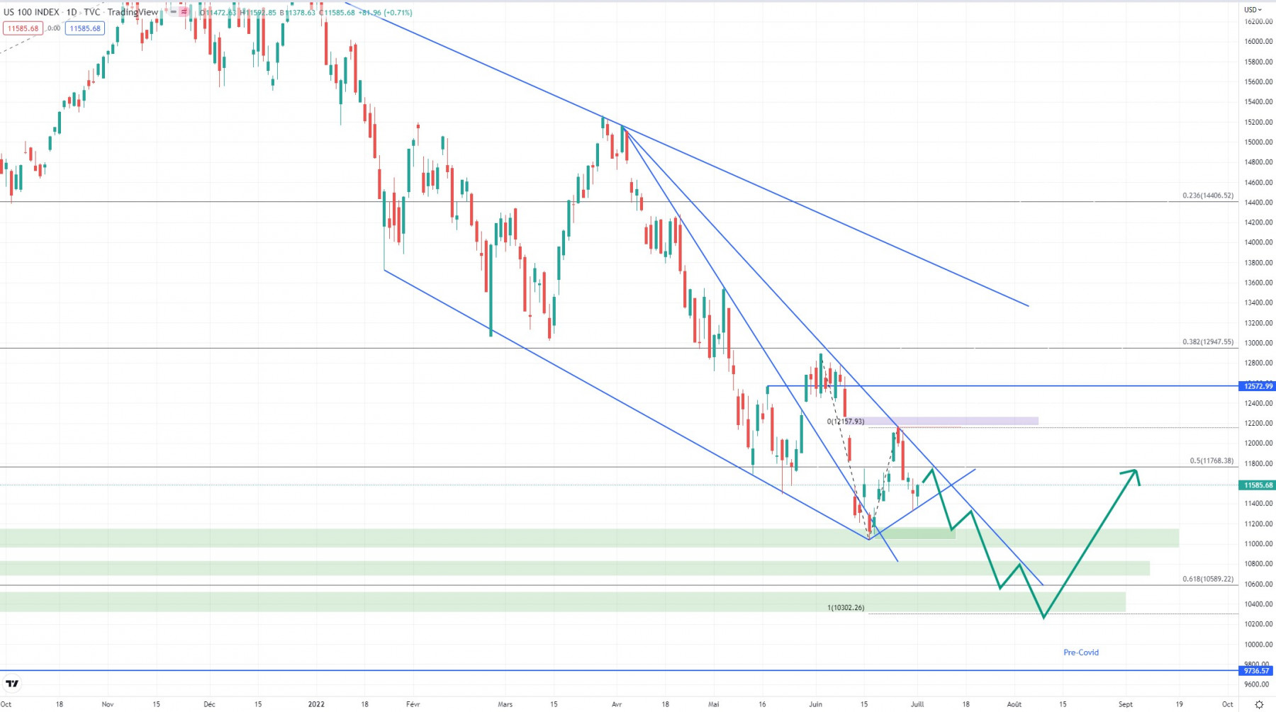 NQ Scénario Extension Fibo