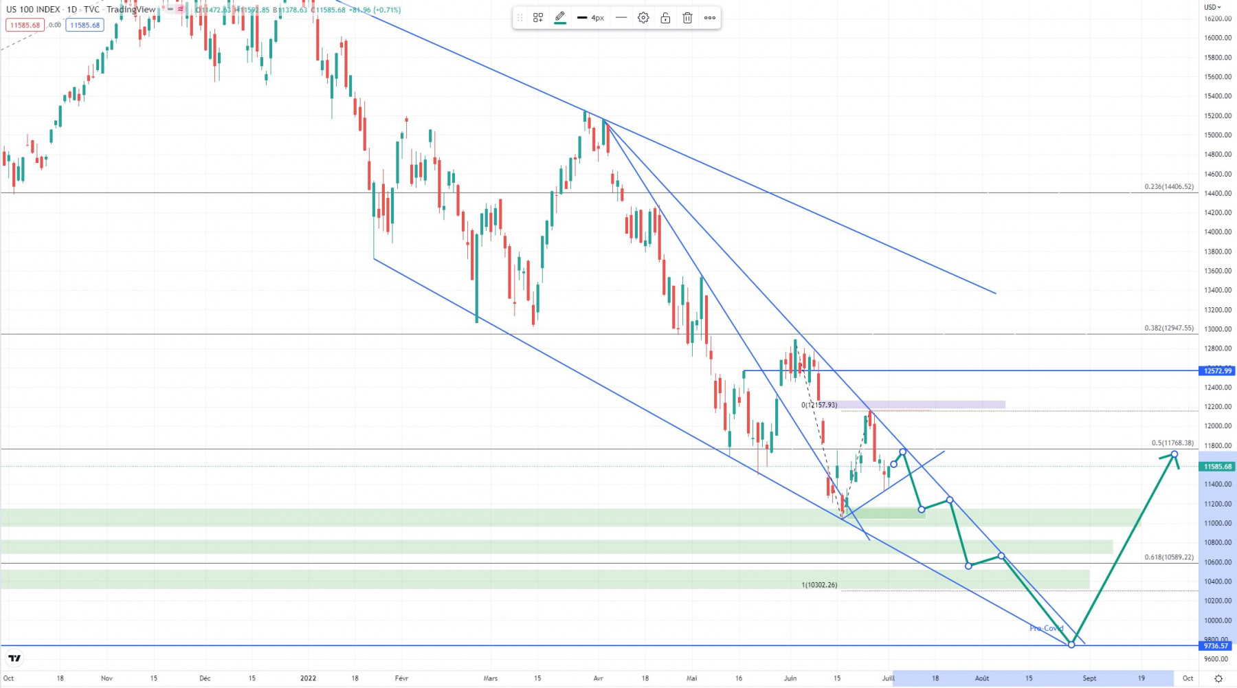 NQ Scénario Extension Fibo en mode VENER