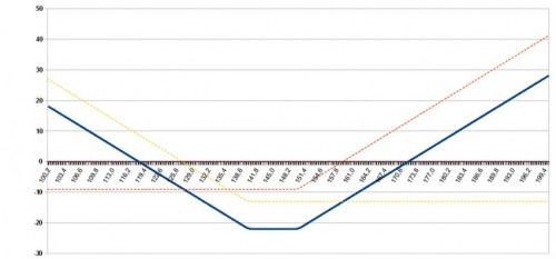 le graphe résultat