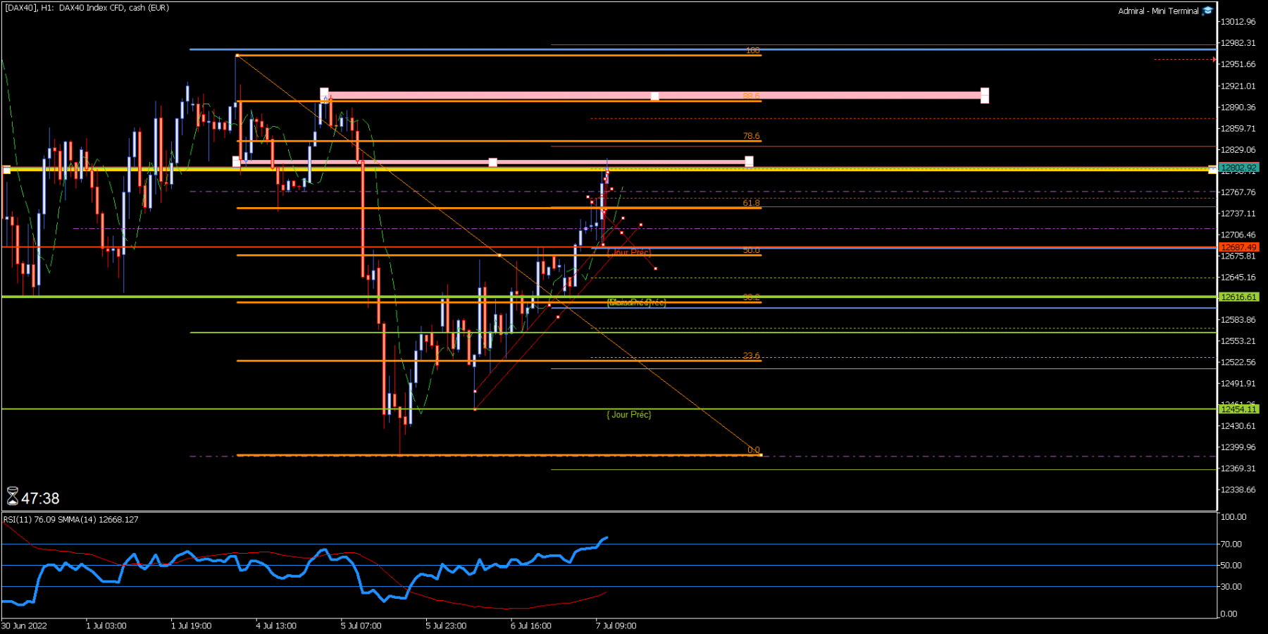 [DAX40]H1.png