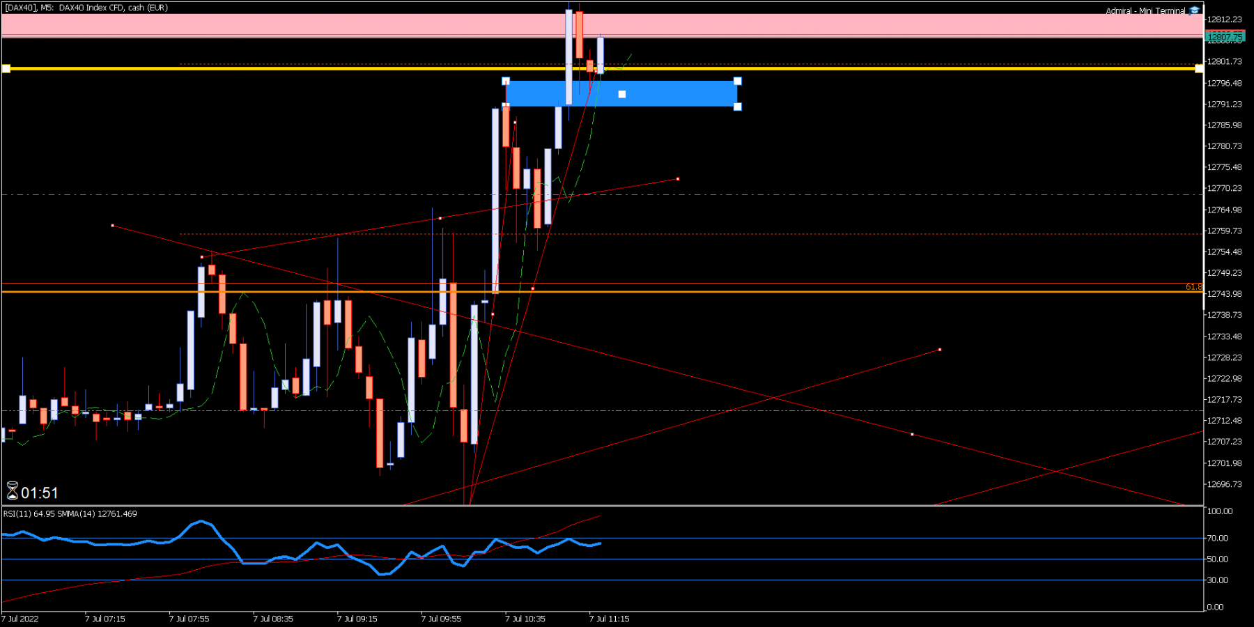 [DAX40]M5.png