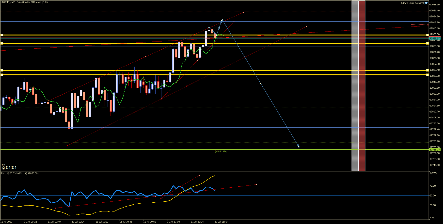 [DAX40]M2.png