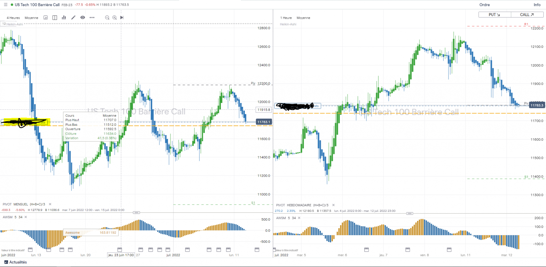 Nasdaq call H4-H1.PNG