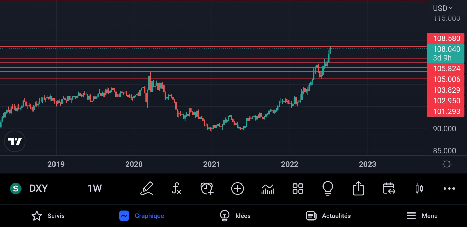 Screenshot_20220712-165843_TradingView.jpg