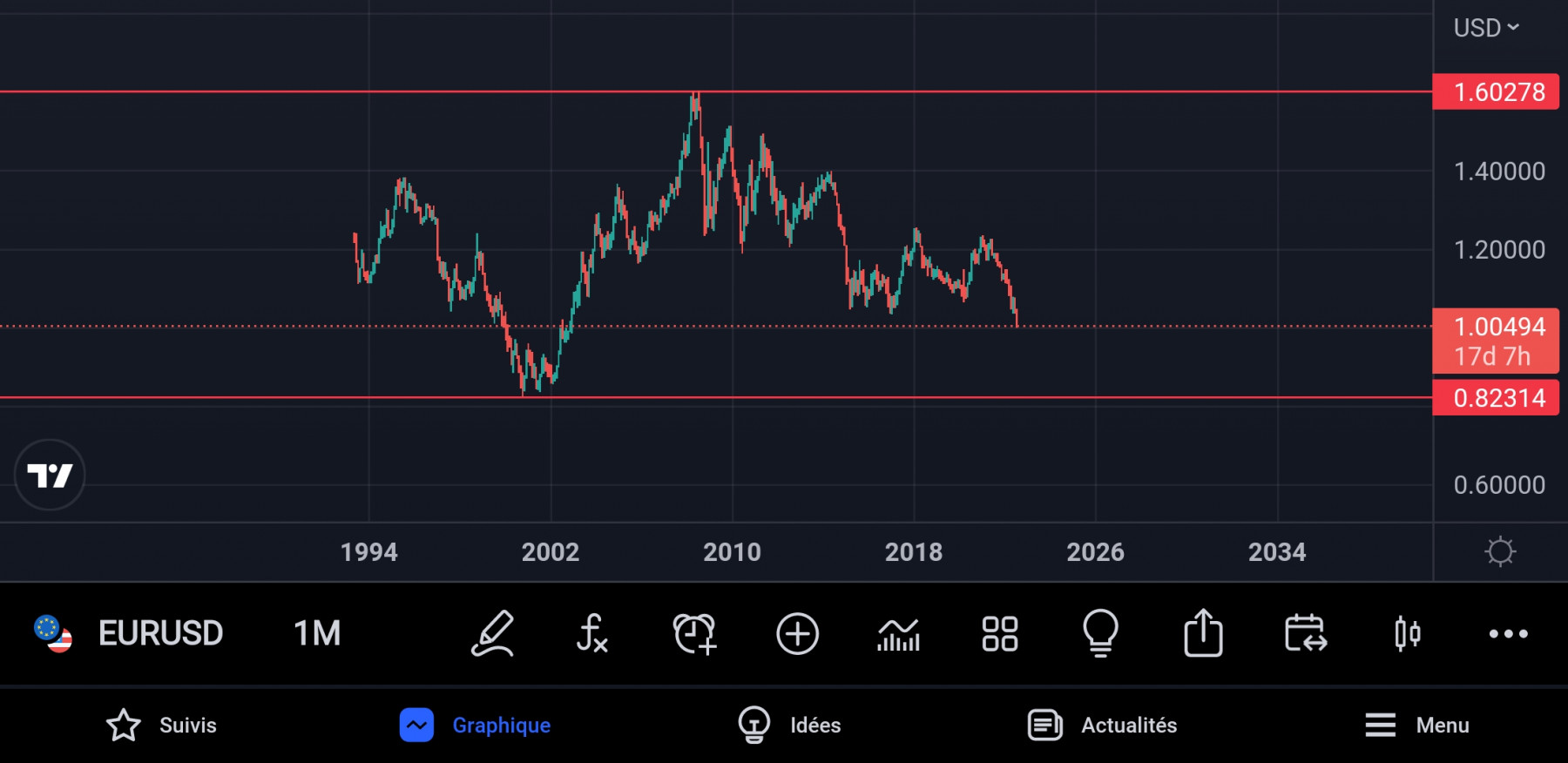 Screenshot_20220712-165448_TradingView.jpg