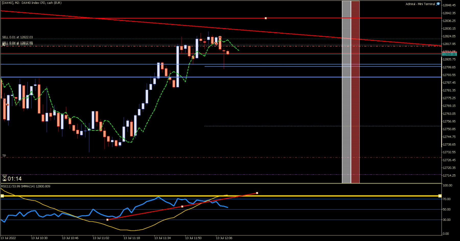 [DAX40]M2.png